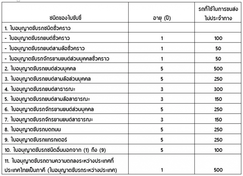 ต่อใบขับขี่รถยนต์